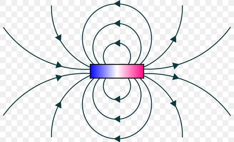Magnets & Magnetism Earth's Magnetic Field, PNG, 800x496px, Magnets Magnetism, Ampere, Area, Artwork, Earths Magnetic Field Download Free