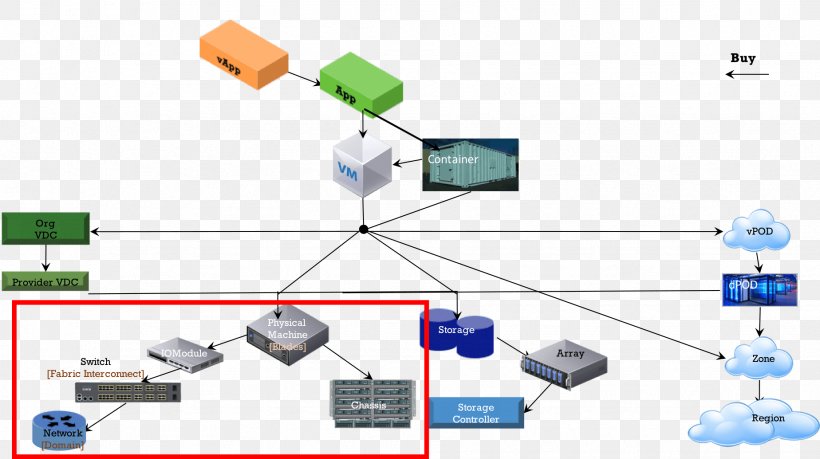 Computer Network Organization Diagram Cisco Unified Computing System Computer Servers, PNG, 1848x1035px, Computer Network, Area, Blade Server, Circuit Component, Cisco Systems Download Free