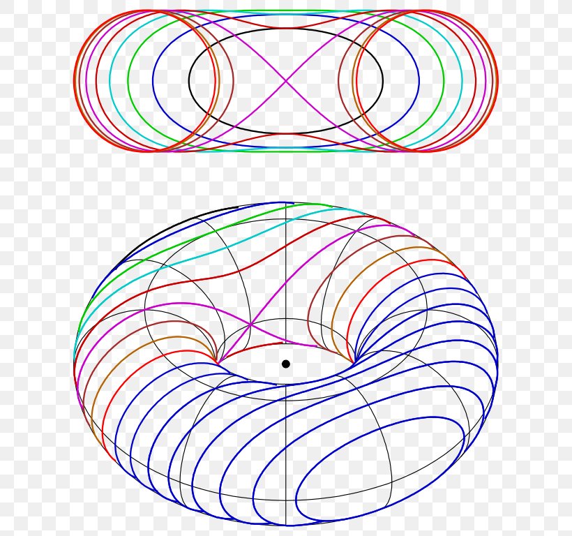 Spiric Section Circle Plane Curve Torus, PNG, 637x768px, Spiric Section, Area, Curve, Drawing, Geometry Download Free