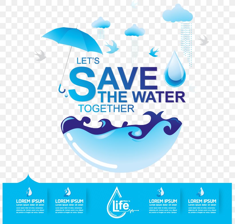 Water Efficiency Poster Water Conservation, PNG, 801x780px, Water Efficiency, Aqua, Area, Art, Banner Download Free