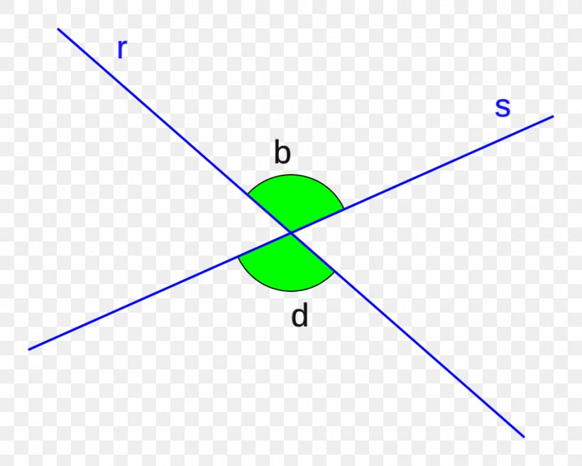 Vertical Angles Line Geometry Right Angle, PNG, 960x768px, Vertical Angles, Angelu Auzokideak, Area, Complementary Angles, Geometric Shape Download Free