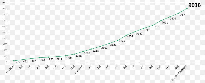 Paper Triangle Point Area, PNG, 1687x689px, Paper, Area, Diagram, Green, Leaf Download Free