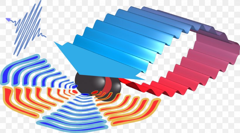 Atomic Orbital Photon Molecular Orbital Wave Packet, PNG, 1038x575px, Atomic Orbital, Atom, Electron, Electron Diffraction, Excited State Download Free