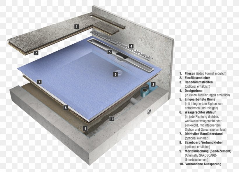 Shower Trap Bathroom Drain Sanitation, PNG, 992x715px, Shower, Bathroom, Bedroom, Cleaning, Drain Download Free