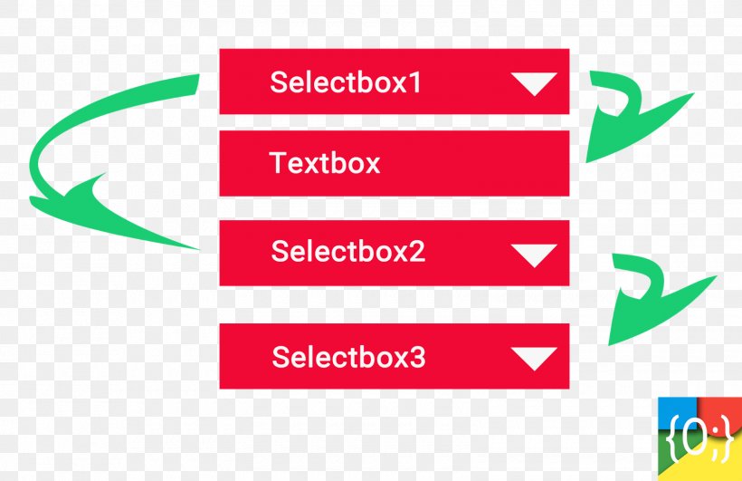 Ajax Selectbox Huawei Honor 7X MySQLi, PNG, 1600x1038px, Ajax, Area, Brand, Communication, Diagram Download Free