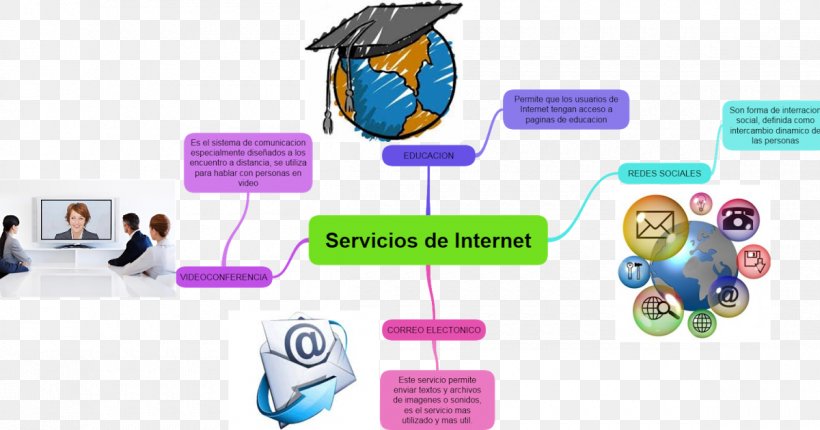 Internet Service Provider Email Mind Map, PNG, 1200x630px, Internet Service Provider, Brand, Claro Colombia, Communication, Computing Download Free