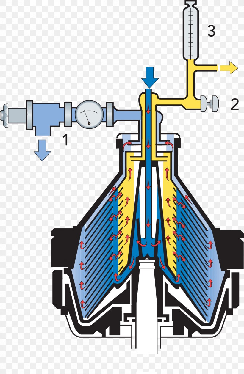 Milk Cream Separator Dairy Centrifuge, PNG, 1200x1841px, Milk, Alfa Laval, Centrifugation, Centrifuge, Cream Download Free