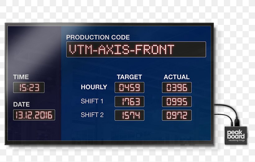 Andon Display Device Manufacturing Production, PNG, 815x521px, Andon, Brand, Business, Digital Signs, Display Device Download Free