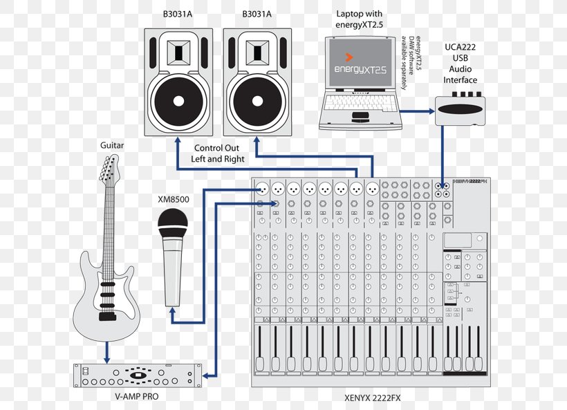 Behringer Sound Cards & Audio Adapters Electronics Studio Monitor, PNG, 640x593px, Behringer, Audio, Audio Power Amplifier, Computer Monitors, Electronic Instrument Download Free
