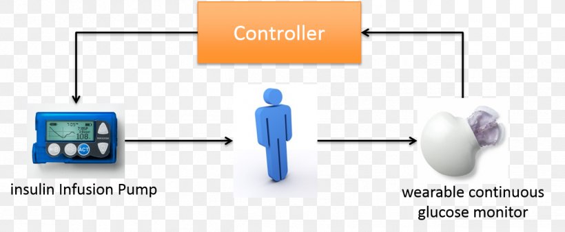 Electronics Electronic Circuit Organization Line, PNG, 1262x521px, Electronics, Circuit Component, Communication, Electronic Circuit, Electronic Component Download Free