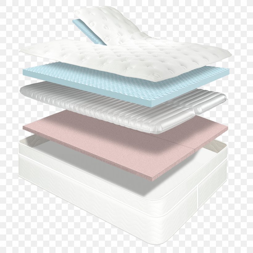 Mattress Pads, PNG, 874x874px, Mattress, Bed, Furniture, Mattress Pad, Mattress Pads Download Free