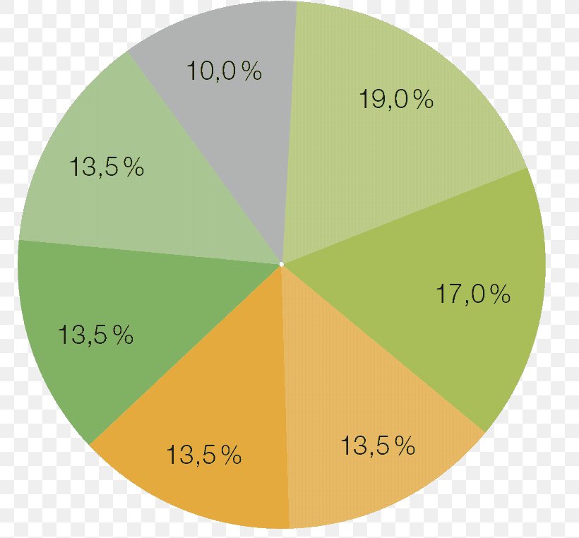 European Union Product Text Diagram Design, PNG, 773x762px, European Union, Conflagration, Customer Service, Diagram, Gesellschafter Download Free