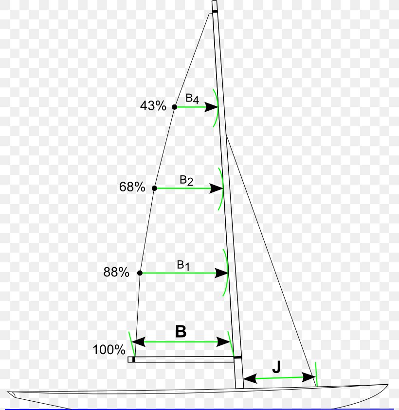 Line Triangle Point, PNG, 800x844px, Point, Area, Boat, Diagram, Sail Download Free