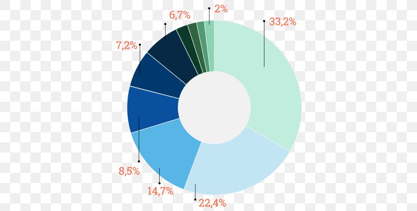 Russian Federal State Statistics Service Moscow Diagram Disease, PNG, 620x415px, Statistics, Aqua, Bad Habit, Blue, Brand Download Free