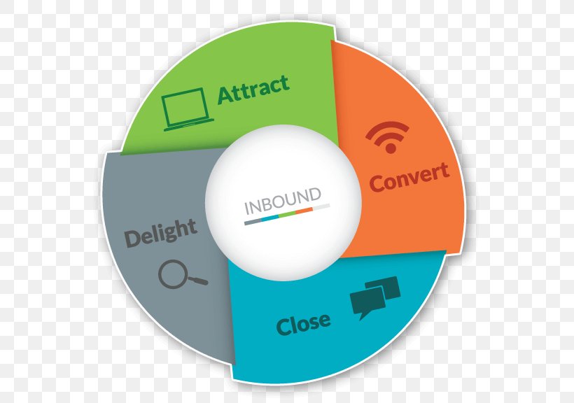 Digital Marketing HubSpot, Inc. Inbound Marketing Business, PNG, 576x576px, Digital Marketing, Adhere Creative, Brand, Business, Content Marketing Download Free