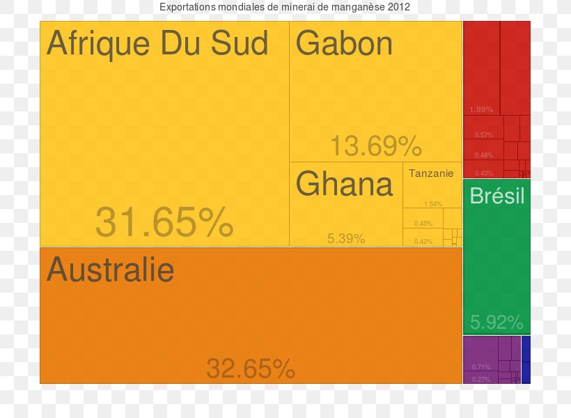 Export Manganese Ore Gabon Import, PNG, 709x600px, Export, Area, Brand, Country, Gabon Download Free