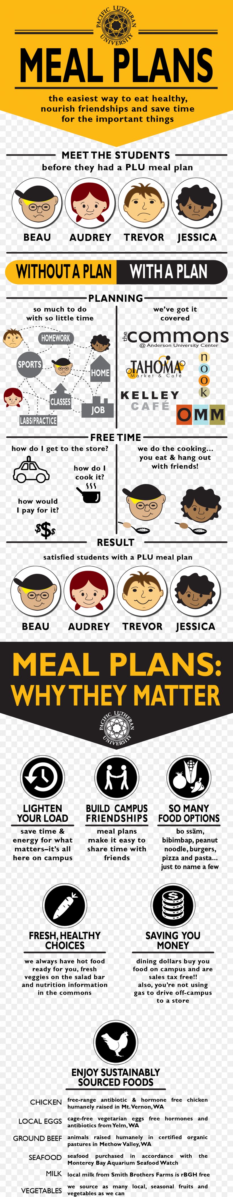 Pacific Lutheran University Meal Restaurant Menu Plan, PNG, 1188x6081px, Pacific Lutheran University, Brand, College, Diet, Food Download Free
