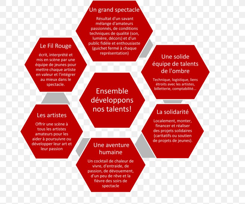 EU Medical Device Regulation Europe United States Of America Organization Management, PNG, 692x684px, Europe, Brand, Business, Business Process, Diagram Download Free