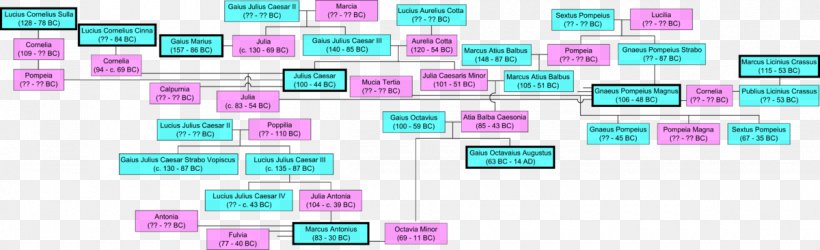 Roman Empire Ancient Rome Roman Republic Family Tree, PNG, 1200x367px, Roman Empire, Ancestor, Ancient Rome, Augustus, Brand Download Free