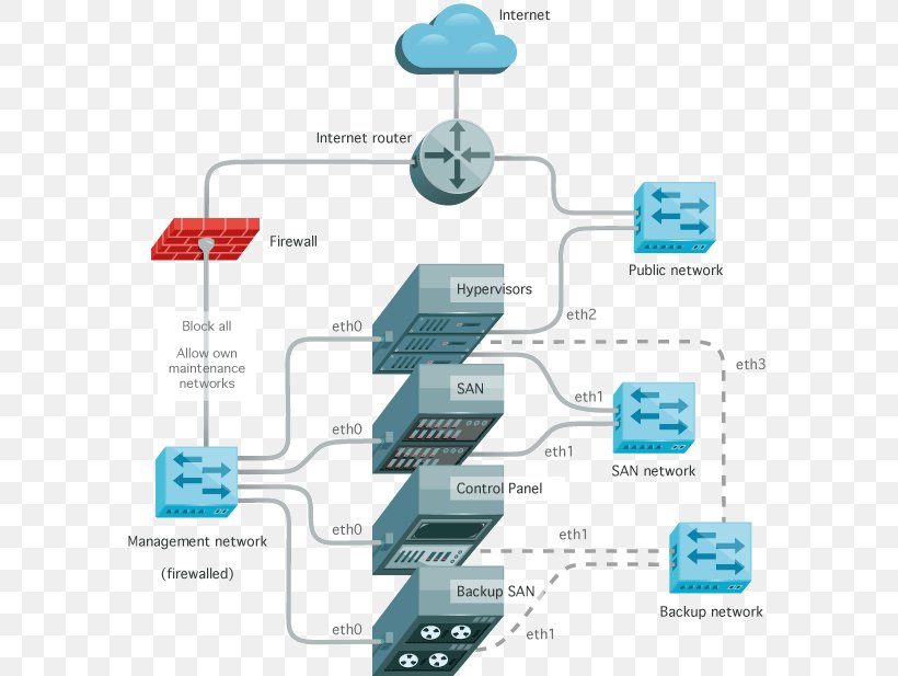 Cloud Computing Dedicated Hosting Service Web Hosting Service Computer Servers Cloud Storage, PNG, 615x617px, Cloud Computing, Area, Cloud Storage, Communication, Computer Servers Download Free