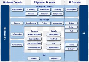 ITIL IT Service Management Business Continuity Planning Corporate ...