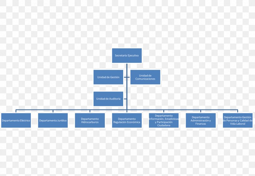 Organizational Chart Empresa Comisión Nacional De Energía Service, PNG, 1265x874px, Organizational Chart, Area, Brand, Commission, Diagram Download Free