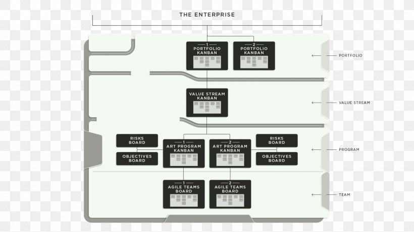 Scaled Agile Framework Agile Software Development Kanban Board Scrum, PNG, 1600x900px, Scaled Agile Framework, Agile Software Development, Application Lifecycle Management, Brand, Computer Program Download Free