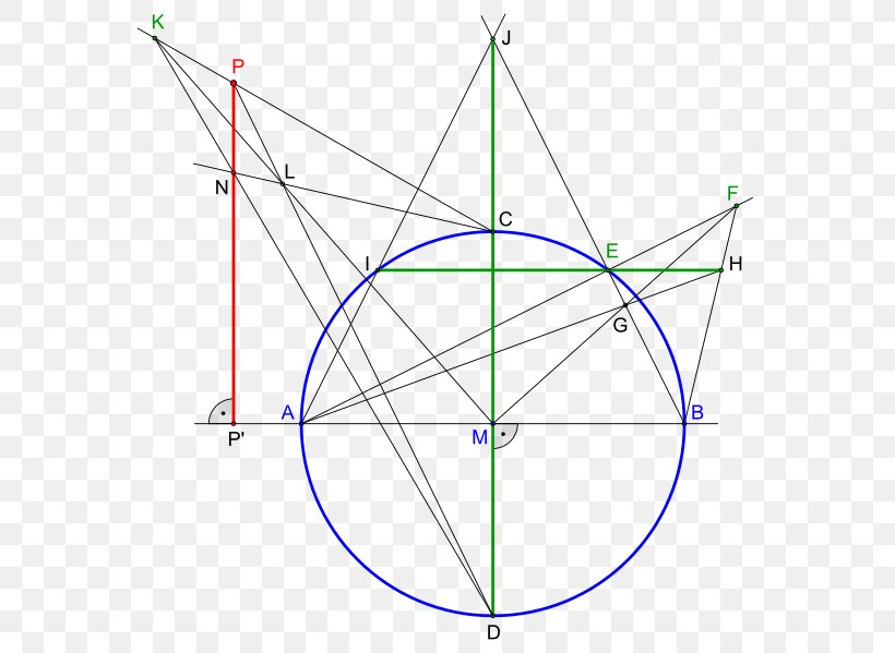 Point Circle Line Geometry Triangle, PNG, 591x599px, Point, Area, Diagram, Geometry, Parallel Download Free