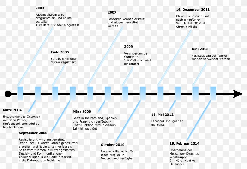 Energy Line Angle Itsourtree.com Font, PNG, 3608x2472px, Energy, Diagram, Facebook, Facebook Inc, Grass Download Free