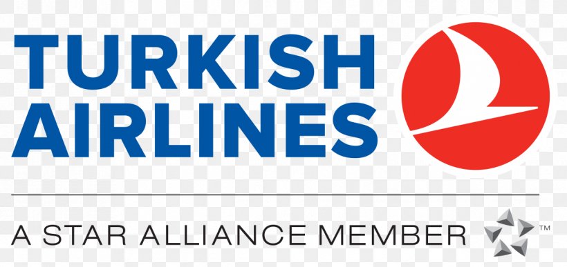 Košice International Airport Turkey Turkish Airlines Lufthansa, PNG, 1244x588px, Turkey, Airline, Airport Lounge, Area, Banner Download Free