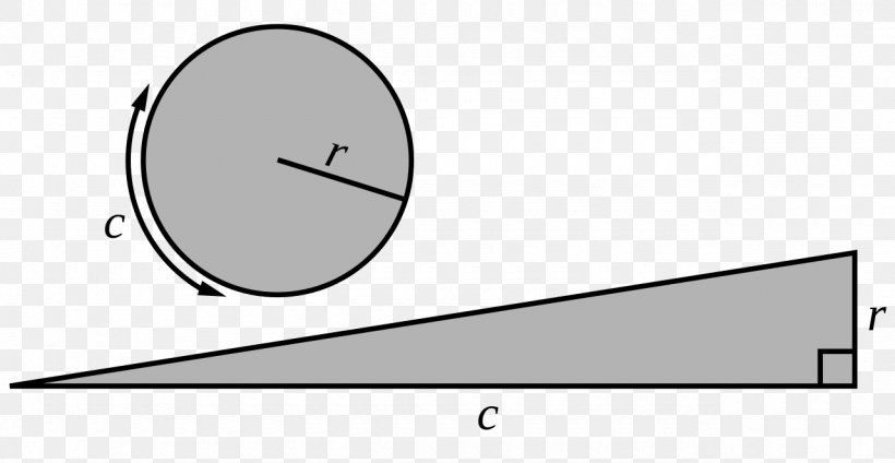 Measurement Of A Circle Area Of A Circle Method Of Exhaustion, PNG, 1280x662px, Measurement Of A Circle, Area, Area Of A Circle, Brand, Circumference Download Free