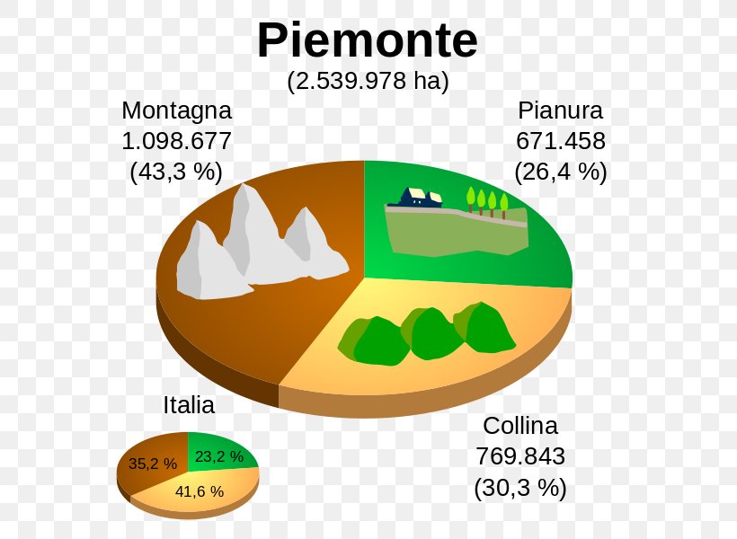 Piedmont Regions Of Italy Po Valley Map Wikipedia, PNG, 600x600px, Piedmont, Area, Brand, Carta Geografica, Food Download Free