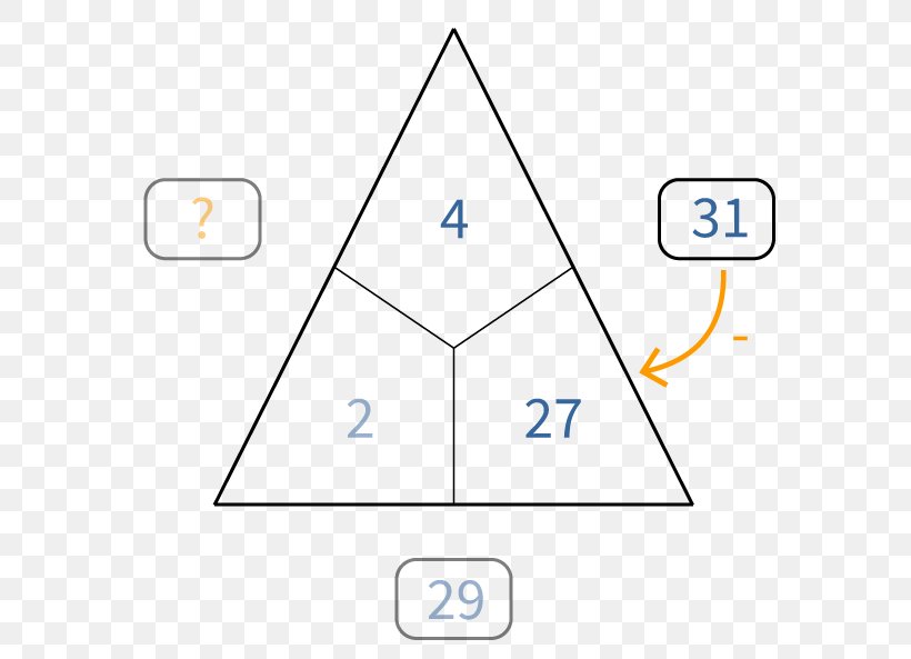 Triangle Point Diagram, PNG, 629x593px, Triangle, Area, Diagram, Number, Parallel Download Free