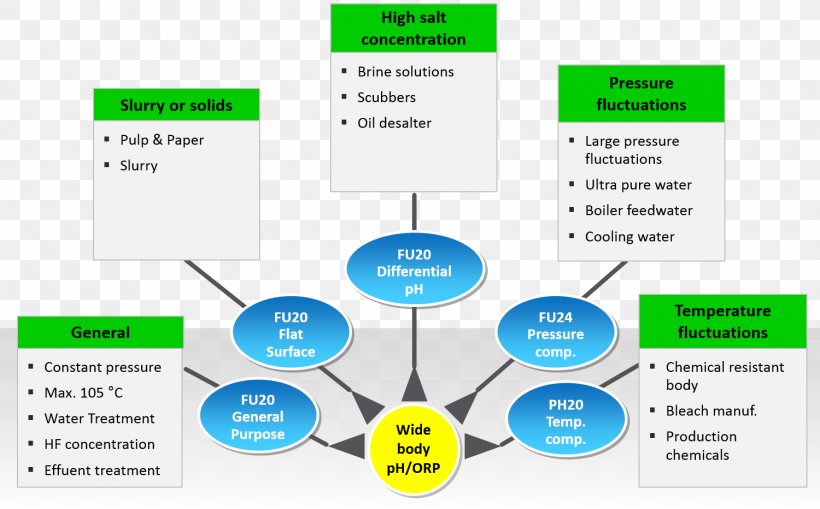 Brand Business Diagram, PNG, 1500x932px, Brand, Business, Communication, Diagram, Learning Download Free