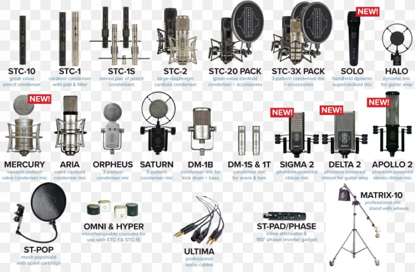 Microphone Audio Technology, PNG, 902x592px, Microphone, Audio, Audio Equipment, Brand, Electronic Component Download Free