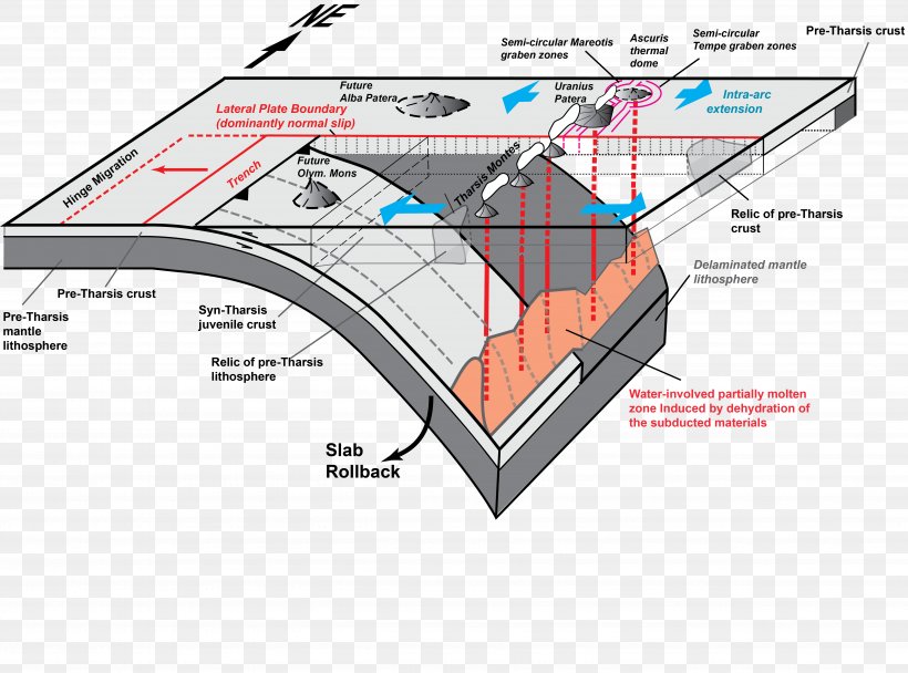 Tectonic Geomorphology Planetary Tectonics Continental Tectonics Earth Plate Tectonics, PNG, 5047x3746px, Earth, Area, Diagram, Earthquake, Geology Download Free