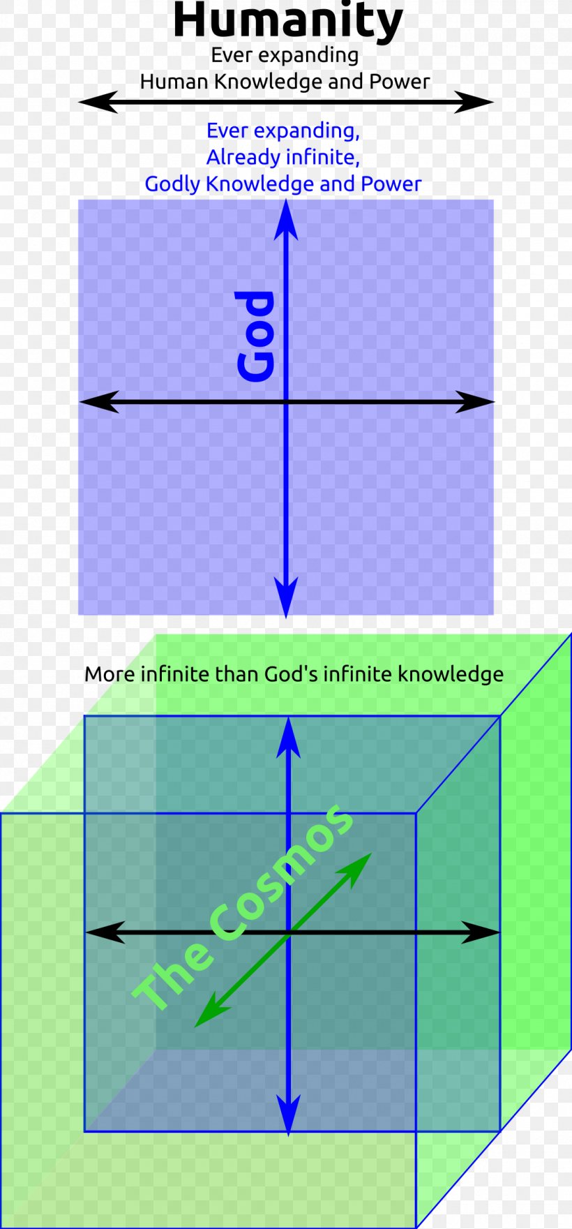 Religion Symbol, PNG, 1117x2400px, Religion, Ancient Egyptian Deities, Area, Deity, Diagram Download Free