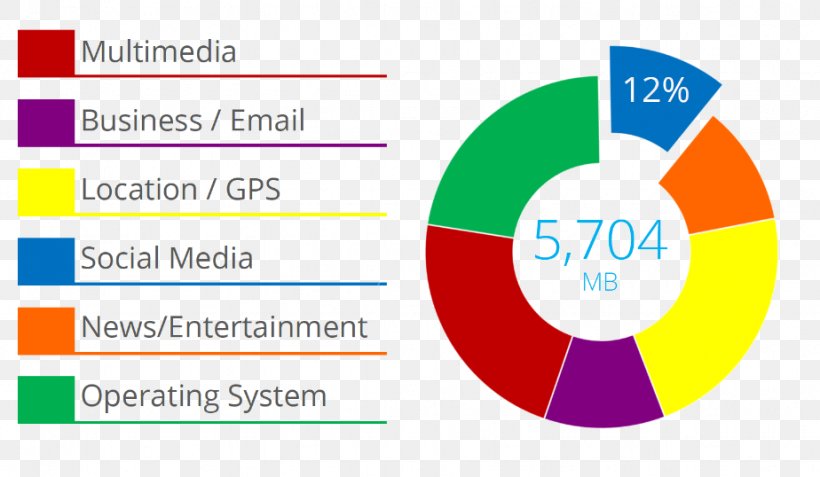 Online Advertising Logo Lead Generation Brand Web Analytics, PNG, 924x538px, Online Advertising, Advertising, Analytics, Area, Brand Download Free