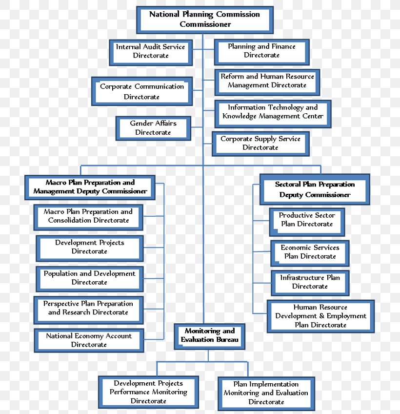 Document Line Organization Angle, PNG, 724x848px, Document, Area, Diagram, Organization, Paper Download Free