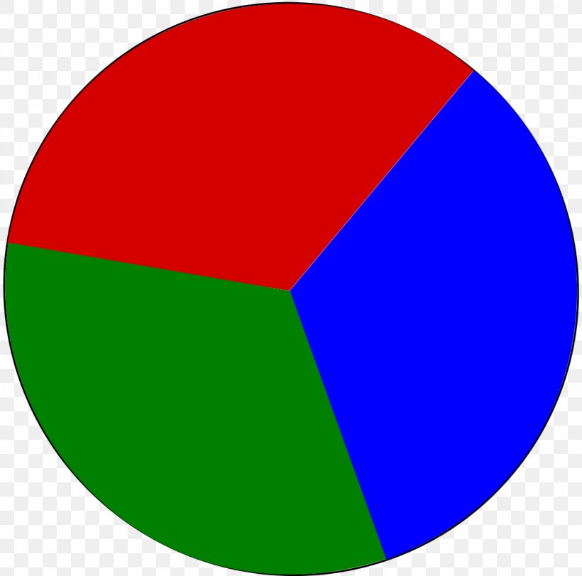 Torte Circle Pie Chart Line, PNG, 1034x1024px, Torte, Algebra, Area, Ball, Cake Download Free