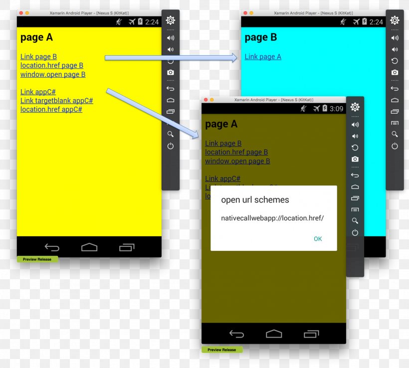 Xamarin Android Form Web Application C#, PNG, 2121x1909px, Xamarin, Android, Brand, Compiler, Computer Download Free