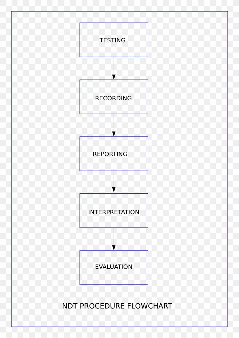 Document Line Angle, PNG, 2000x2828px, Document, Area, Diagram, Number, Paper Download Free