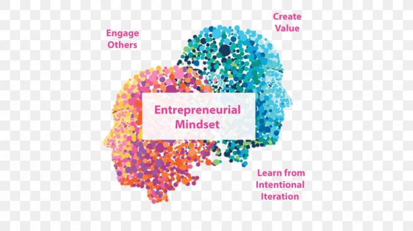 Entrepreneurial Small Business Entrepreneurship Education Mindset Innovation, PNG, 1116x627px, Entrepreneurship Education, Brand, Business, Course, Education Download Free