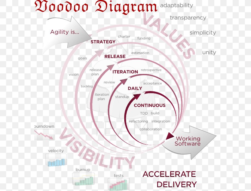 Agile Software Development Software Development Process Iterative And Incremental Development Computer Software, PNG, 596x625px, Agile Software Development, Agile Modeling, Area, Brand, Computer Programming Download Free