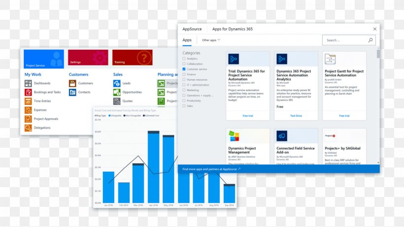 Dynamics 365 Microsoft Dynamics CRM Business Process Microsoft Corporation, PNG, 1024x576px, Dynamics 365, Automation, Bilgi Sistemi, Brand, Business Download Free