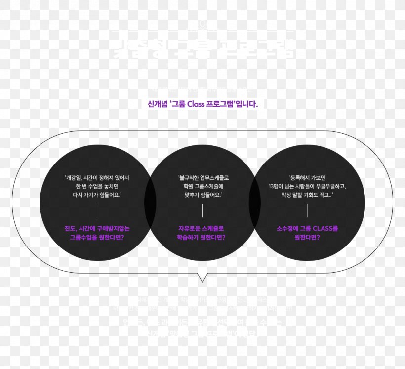 Brand Diagram, PNG, 1050x957px, Brand, Diagram, Purple, Text Download Free