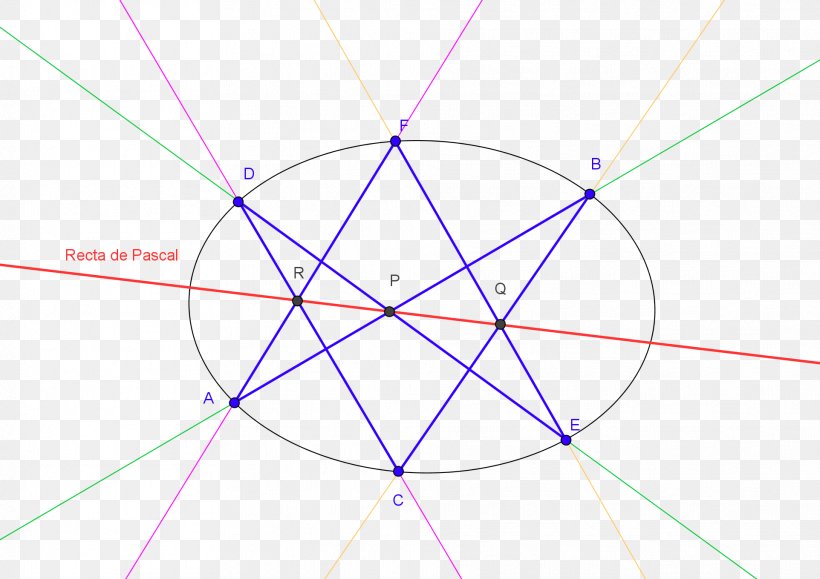 Circle Point Angle Diagram, PNG, 1924x1360px, Point, Area, Diagram, Symmetry, Text Download Free