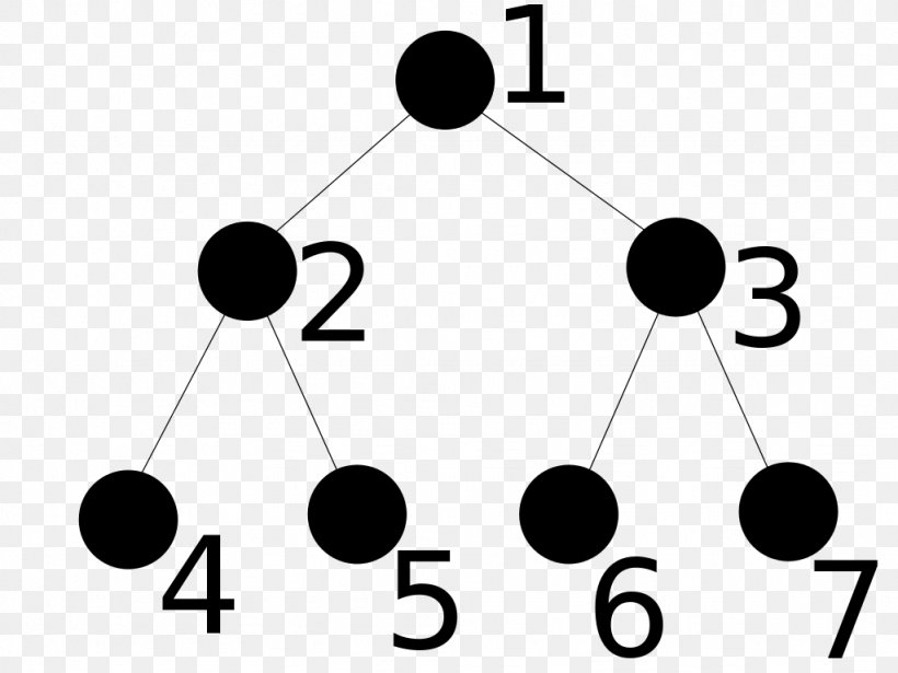 Data Structure Diagram Computer Science, PNG, 1024x768px, Diagram, Arborescence, Area, Array Data Structure, Binary Tree Download Free