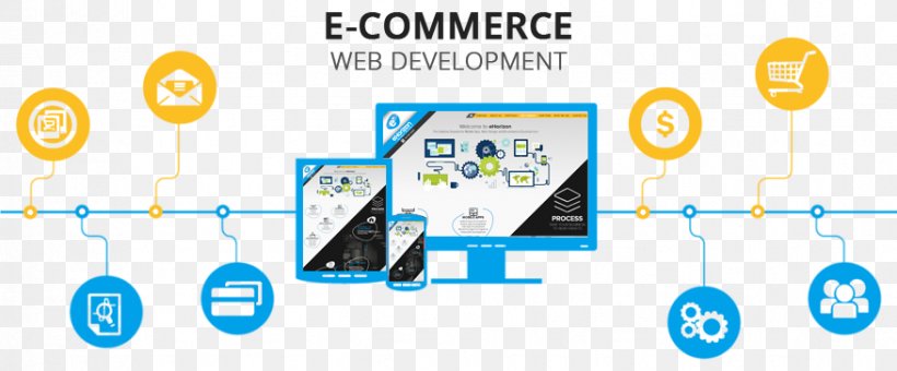 E-Commerce Application Development Website Development AspDotNetStorefront Web Design, PNG, 876x364px, Ecommerce, Area, Brand, Collaboration, Communication Download Free