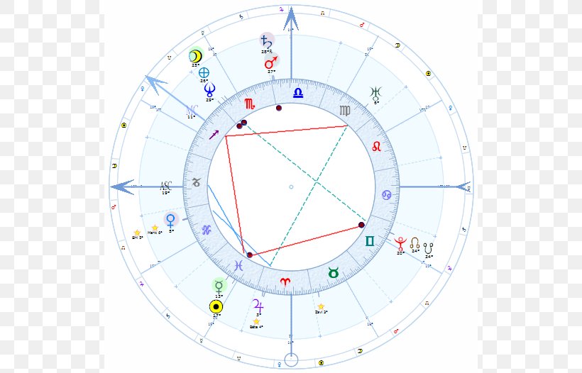 Astrology Deanwood Station Ascendant Taurus Exaltation, PNG, 526x526px, Astrology, Area, Ascendant, Career, Chart Download Free